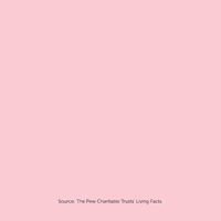 Did You Know America GIF by Living Facts