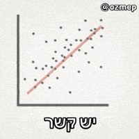 Hebrew Correlation GIF