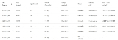 karina_entregali giphygifmaker condominio encomendas gerencia GIF