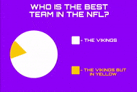 Minnesota Vikings GIF