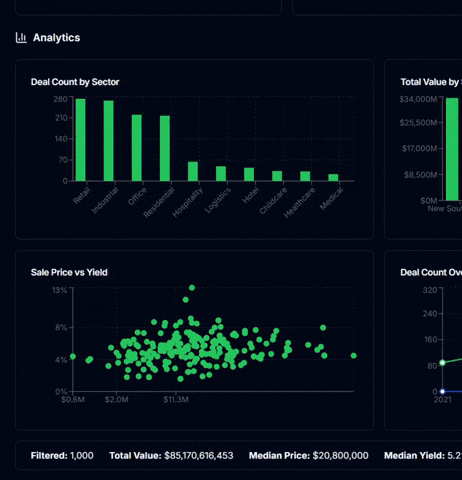 Live Insight Dashboards demo