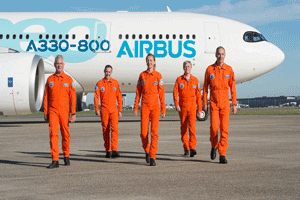 Airbus team together plane squad GIF