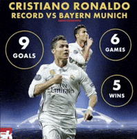 Ronaldo Ucl GIF