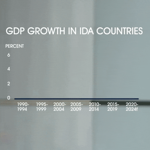 Data Growth GIF by World Bank