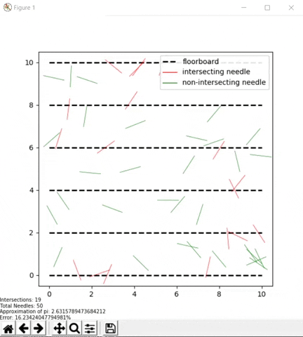 elirant giphyupload GIF