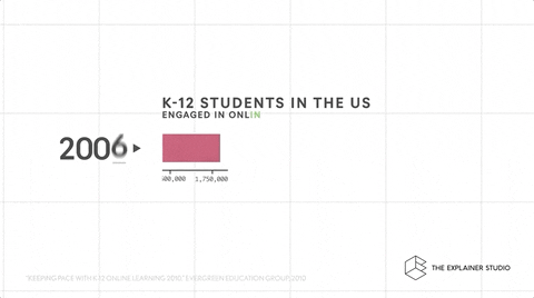 Animation Education GIF by The Explainer Studio