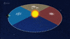 Space Science Animation GIF by European Space Agency - ESA