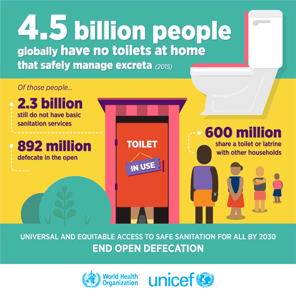 world health organization sanitation GIF