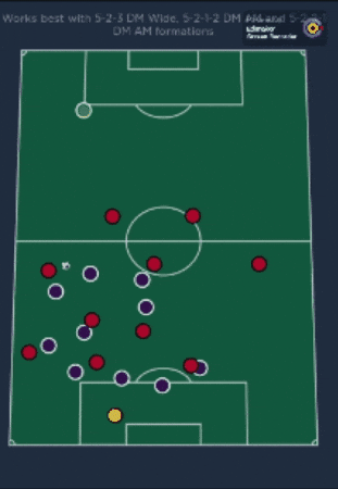 FM_Wonderkid giphygifmaker GIF