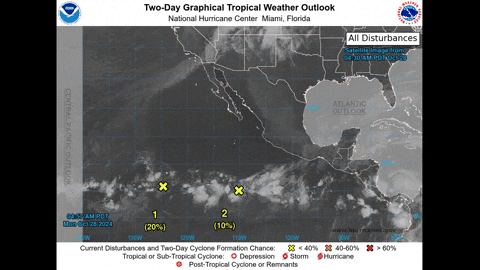versatileeer giphyupload photography weather safety GIF