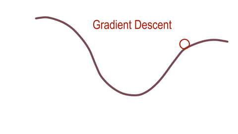 hirofumishibatau giphyupload krita gradient descent GIF