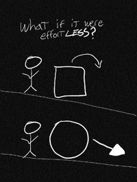 Youtube Marketing GIF