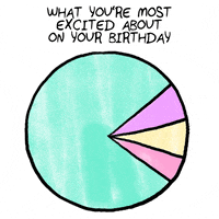 birthday makeup GIF by HelloGiggles