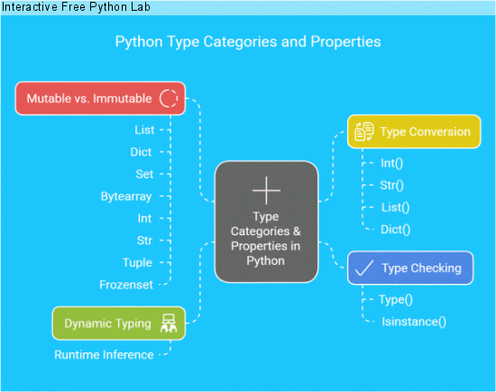 Coding Artificial Intelligence GIF by Interactive Free Python Lab ...