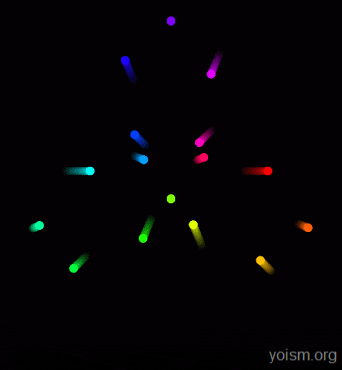 part ii GIF