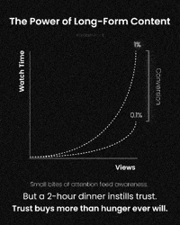 Youtube Marketing GIF