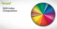eToro_Official indice dj30 GIF