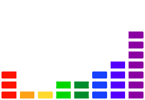 Party Weekend Sticker by Der Wein-Bischoff