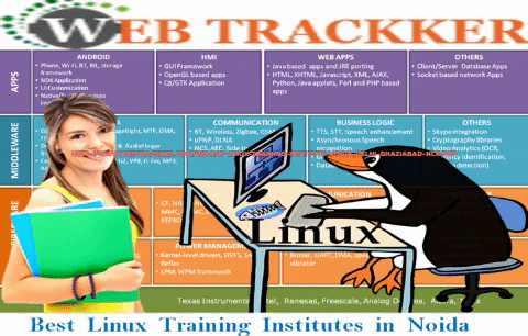 aashutoshtt giphygifmaker linux training in noida linux training course in noida linux training center in noida GIF