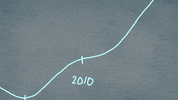 climate change GIF by University of California