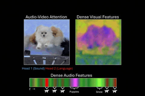 SemiconMedia giphyupload ai robotics mit GIF