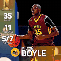 GIF by Missouri Valley Conference