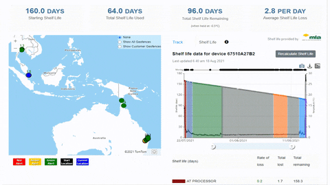 melodylabinsky giphyupload shelf life red meat automated red meat shelf-live calculator GIF