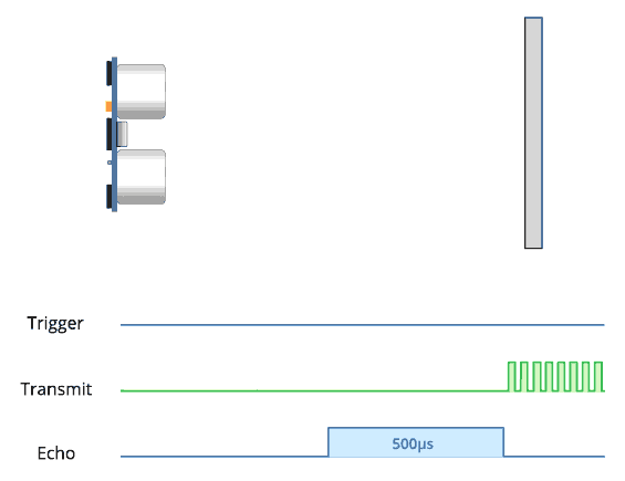 Sarah-igh giphyupload GIF