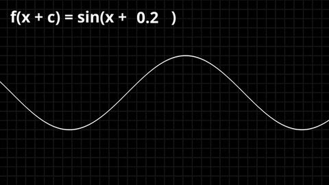 IRCSS giphyupload maths shaders shaping functions GIF