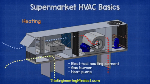 EngineeringMindset giphygifmaker GIF