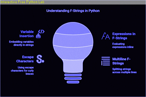 Coding Artificial Intelligence GIF by Interactive Free Python Lab ...