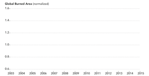 YaleEnvironment360 giphyupload GIF