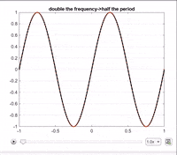 Math Period GIF by NoireSTEMinist