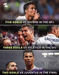 Ronaldo Vs Bayern GIF