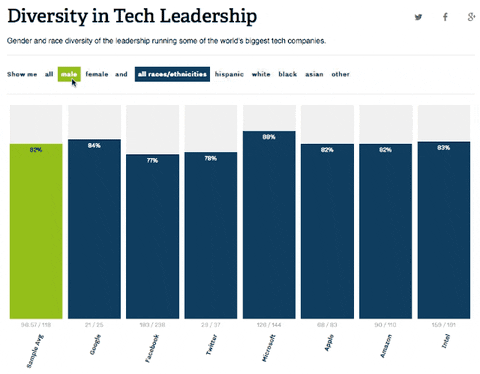 tech GIF