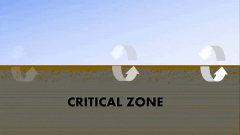 Geophysics GIF by EarthScope Consortium