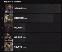 Weeklytop5 GIF by zoefannet