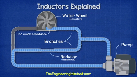 EngineeringMindset giphygifmaker GIF
