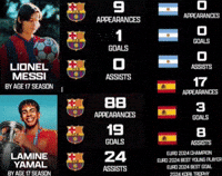 Fifa Boy GIF