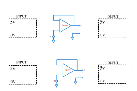 SemiconMedia giphyupload oscillators control systems video processing GIF