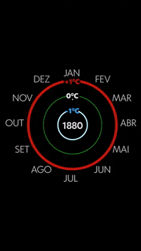 Clima Temperatura GIF by André Fraga