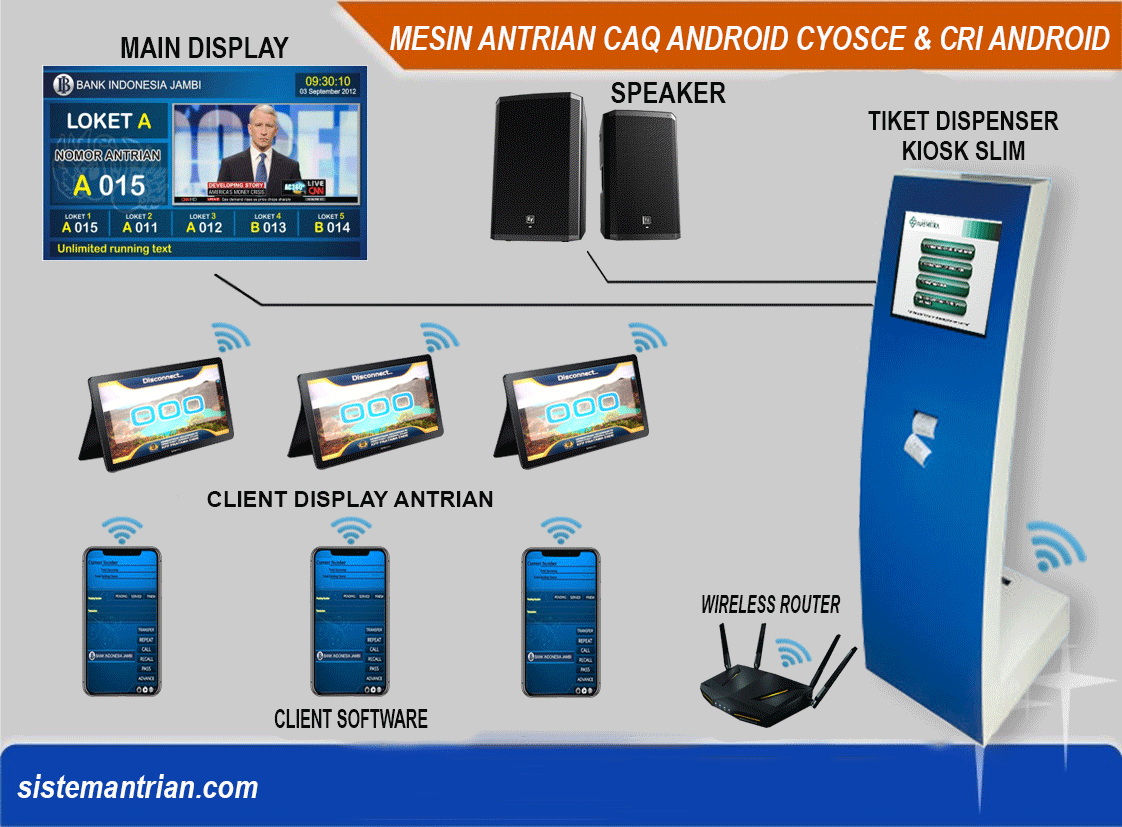 sistemantrian sistemantrianandroid GIF