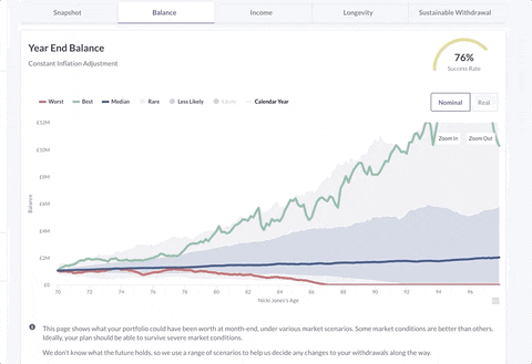 Abrahamokus giphyupload retirement scenario stress testing GIF