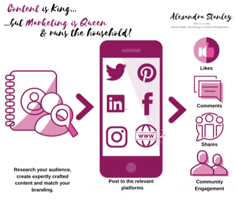 AlexandraStanleySocialMediaUK giphygifmaker giphyattribution GIF