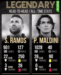 Sergio Ramos GIF