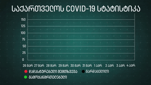 FormulaNews giphyupload coronavirus coivd-19 სტატისტიკა GIF