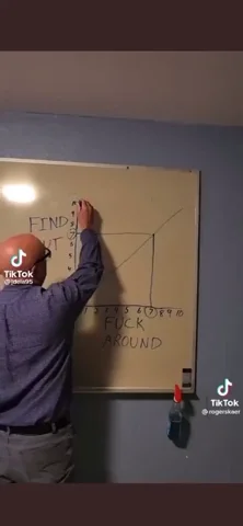 Find Out Chalk GIF by The Undroppables
