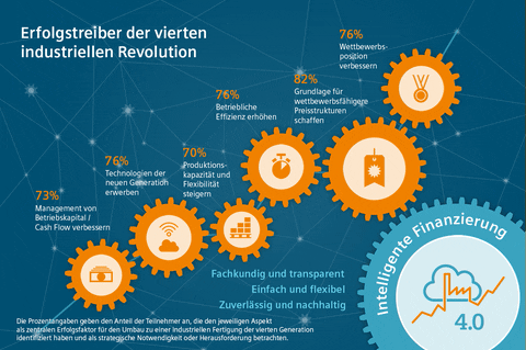 IoT gif