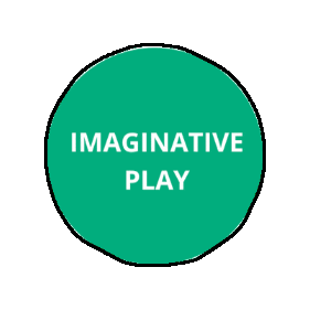 Play Circle Sticker by InnovatorsBox