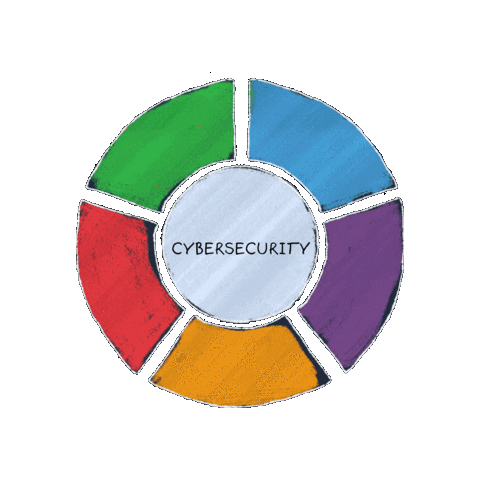 Cybersecurity Nist Sticker by National Institute of Standards and Technology (NIST)